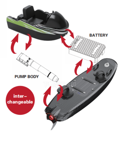 Lithium Battery 76V 59Ah 4.5kWh, suitable for both electric surfboard & kart boat